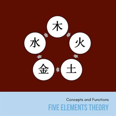 Learn about the Five Elements - Wushan TCM