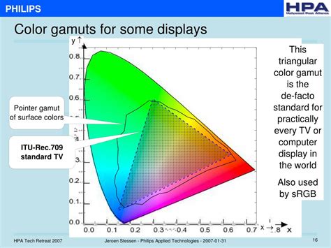 Ppt Extended Color Gamut For Consumers The Display Side Powerpoint