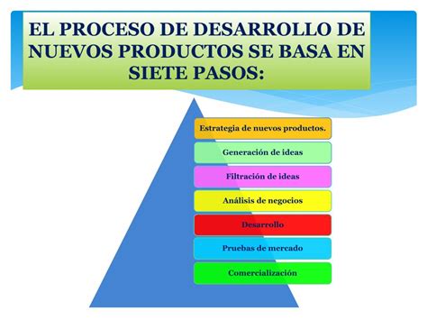 Ppt Tema Desarrollo Y Administraci N De Productos Powerpoint