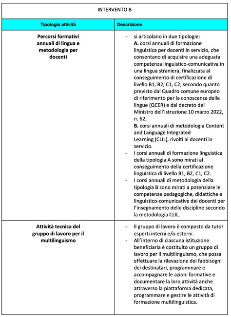 Pnrr Nuove Competenze E Linguaggi I Dm Del