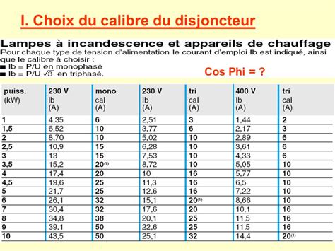 Calibre Disjoncteur Triphas Capteur Photo Lectrique