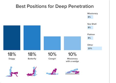 Sex Experts Recommend Top Sex Positions For Sexual Issues