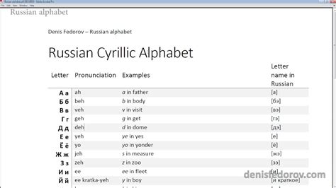 Learn The Russian Alphabet