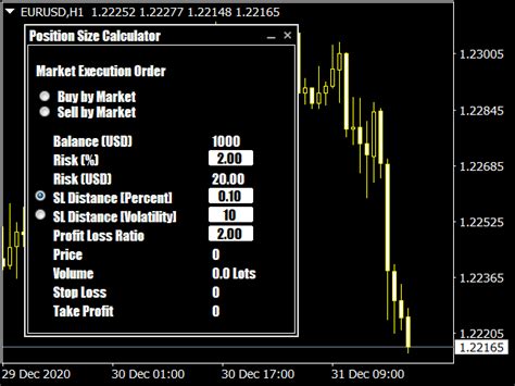 Pip Value Calculator Indicator ⋆ Mt4 Indicators {mq4 And Ex4} ⋆ Best