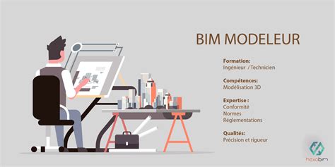 BIM Modeleur et Coordinateur BIM Formation compétences expertise et