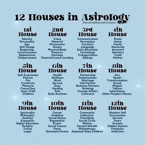 12 Houses In Astrology A Quick Cheat Sheet