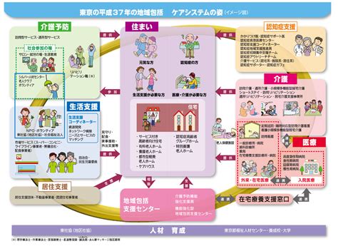 一般社団法人 江戸川区医師会｜在宅医療・地域包括ケア