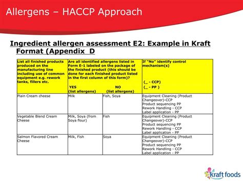 Allergen Risk Assessment