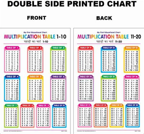 Tables To 20 Learn Multiplication Tables From To 20 40 Off