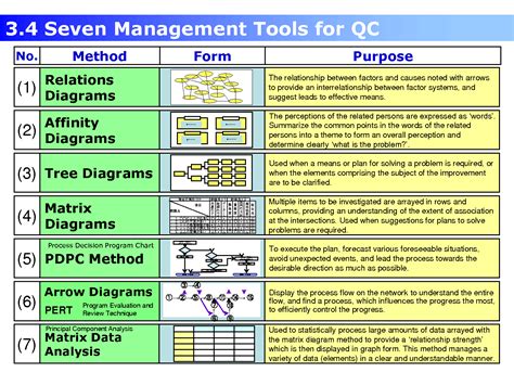 SOLUTION Seven 7 Management Tools Studypool