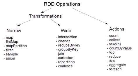 Big Data Processing In Apache Spark Serialization