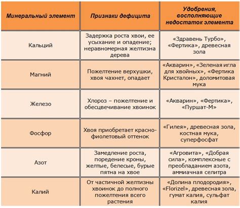 Чем подкормить тую весной – удобрение для хвойного растения после зимы