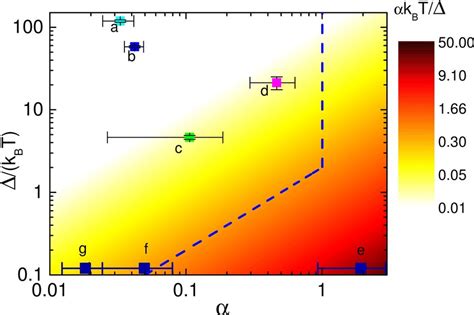 Finite Temperature Phase Diagram The Phase Space Spanned By The