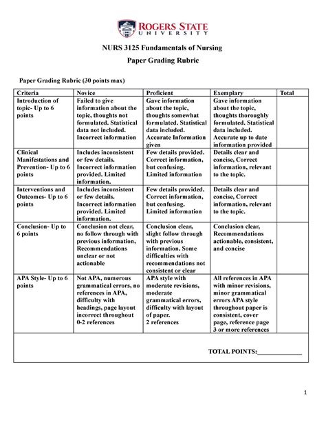 3125 Paper Rubric NURS 3125 Fundamentals Of Nursing Paper Grading