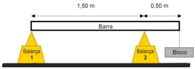 Questão Uma barra fina e uniforme de 2 00 m de comprimento e massa 3