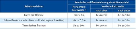 DGUV Information 209 011 Gasschweißer 7 Schweißtechnische Arbeiten