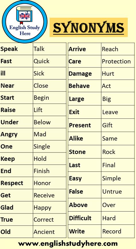 60 Synonym Words List Speak Talk Fast Quick Ill Sick Near Close Start