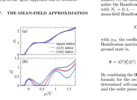 The mean field average density ρi top and superfluid density ρ s i