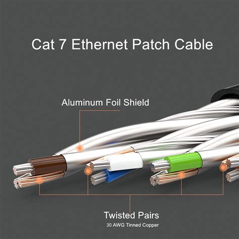 Choseal Cat7 Ethernet Cable Flat Cat 7 Lan Cable RJ45 STP 10Gbps