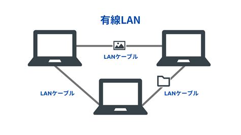 Wi Fiとは無線LANとの違いは今さら聞けないインターネットの基本知識