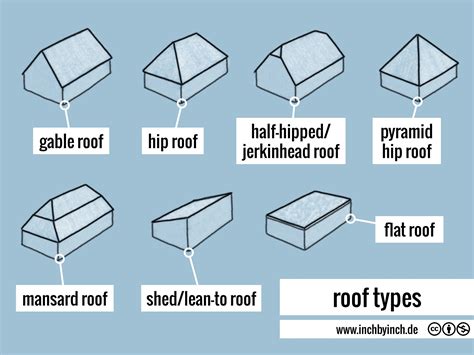 INCH - Technical English | roof types