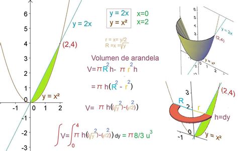 Geometría analítica y álgebra Áreas perímetros y volúmenes de figuras