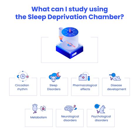 What Is The Role Of Sleep Deprivation at Shirley Vining blog
