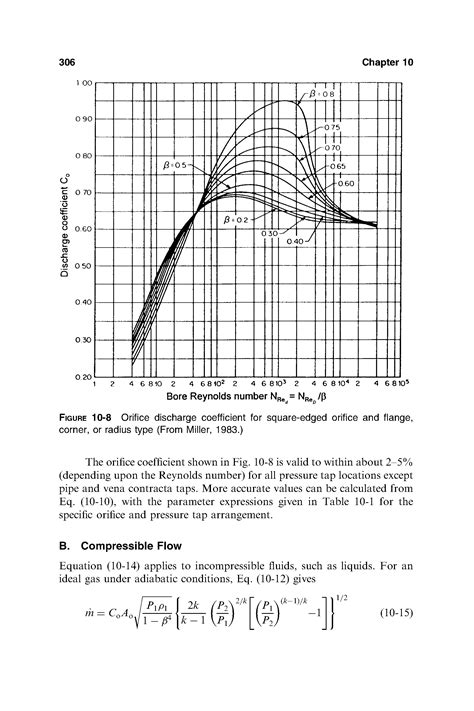 What Is Discharge Coefficient Of Orifice Plate At Marcus Corker Blog