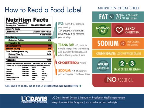 Nutrition Facts Labels How To Read Nutrition Ftempo