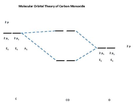 39 molecular orbital diagram for bh3 - Wiring Diagrams Manual