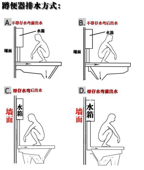 蹲厕正确使用方法图解 蹲便器正确蹲的姿势 伤感说说吧