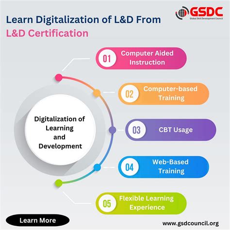 Learn From Landd Certification From Gsdc Ankita Deo Medium