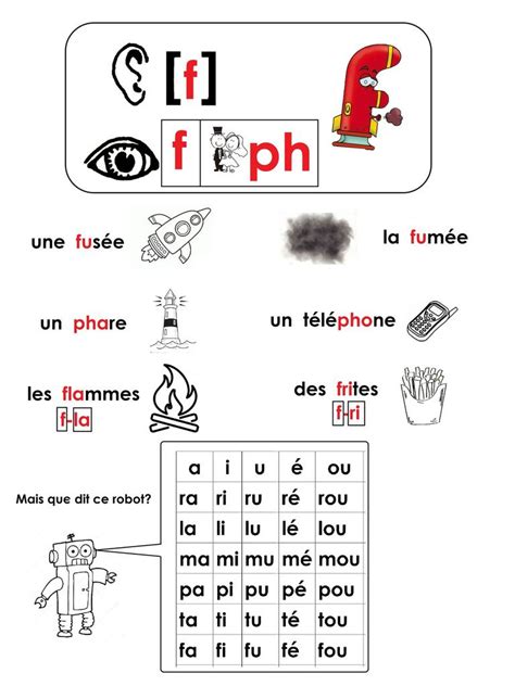 Phonologie Cp Avec L Aide Des Alphas Le Son F Cole Maternelle Gellow