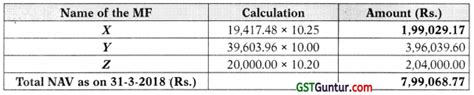 Mutual Funds Ca Final Sfm Study Material Gst Guntur