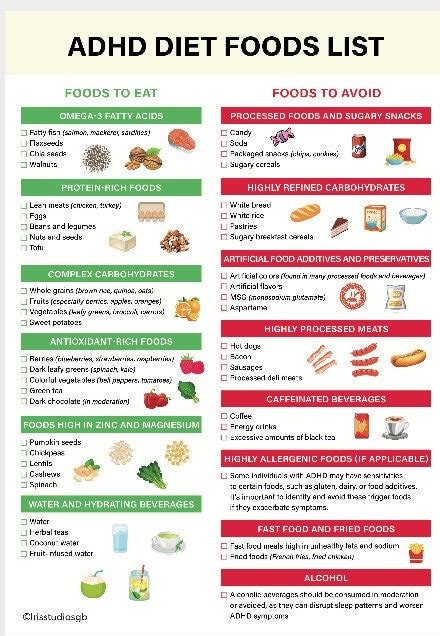 ADHD Diet Food List ADHD Diet Chart Adhd Diet for Adults Adhd Diet Plan ...