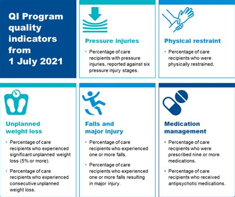 Quality Indicator Program Mclean Care