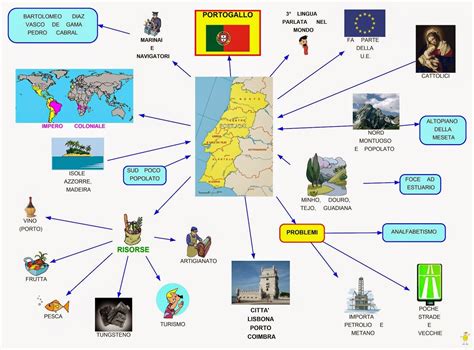 Mappa Concettuale Portogallo Scuolissima Mappa Mappe