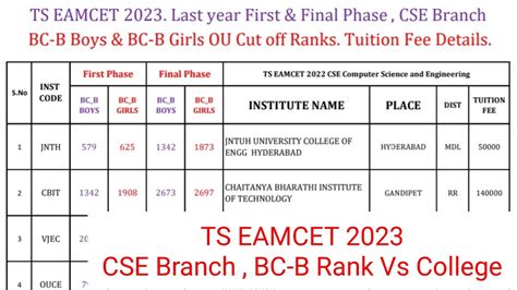 Ts Eamcet Cse Branch Bc B Rank Vs College First Final