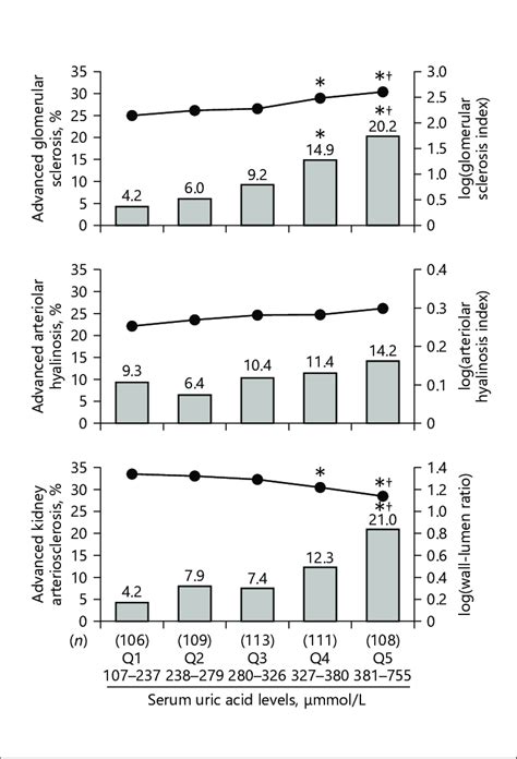 Age And Sex Adjusted Mean Values Of The Log Transformed Glomerular