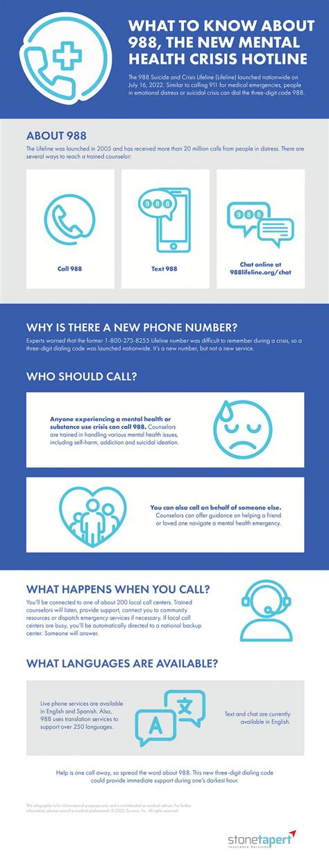 What To Know About 988 The New Mental Health Crisis Hotline Infographic