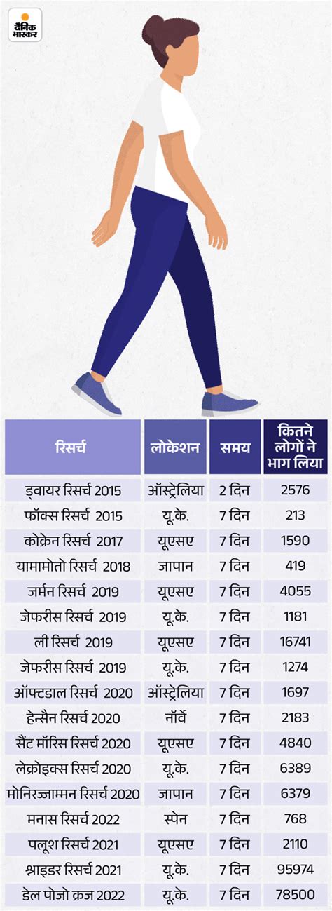 Walking Benefits Kya Hai Explained Walk Before Or After Dinner Or