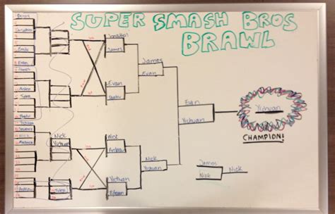 Super Smash Bros Tournament November Smash Bros Tournament