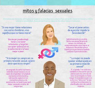 Biolog A Mitos Relacionados A La Sexualidad