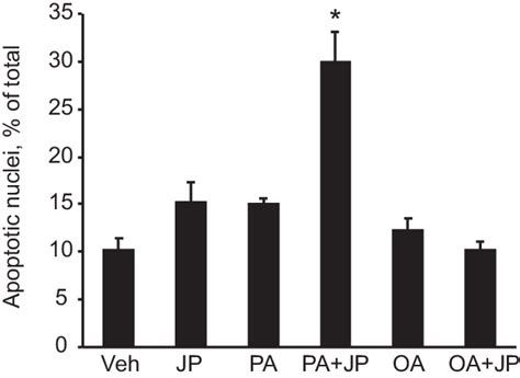 Inhibition of inhibitors of apoptosis (IAPs) sensitizes primary mouse ... 
