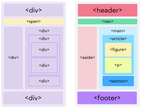 语义 Html：它是什么以及如何正确使用它（标题）：h1 标签标记顶级标题。通常每页只有一个 H1 标题。 到 标签以更改其字体大小 爱创造