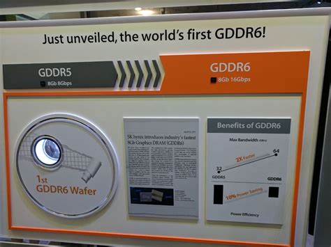 SK Hynix Showcases GDDR6 AT GTC | Tom's Hardware