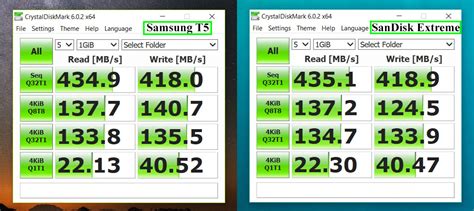 Samsung T5 SSD vs SanDisk Extreme SSD – MBReviews