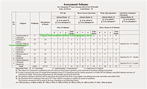 Education4all Assessment Scheme Of Chemistry 9th Class 2015 Old