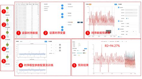 【技术】天洑数据建模实施案例集锦（4） 用户用电量时序预测时序数据分析业主过去一年的用电特征并以图表展示 Csdn博客