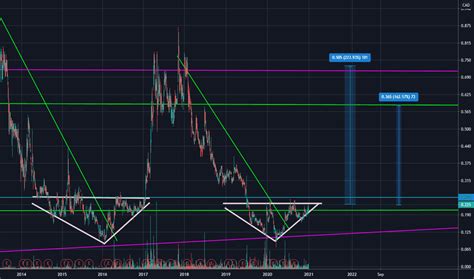tk stock price  chart tsxvtk tradingview